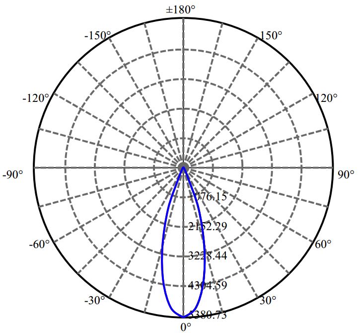 Nata Lighting Company Limited -  SLE G7 15MM 2-2078-M